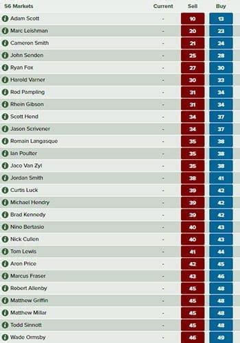 golf spread betting|Golf Spread Betting .